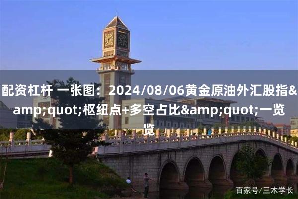 配资杠杆 一张图：2024/08/06黄金原油外汇股指&quot;枢纽点+多空占比&quot;一览