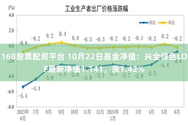 168股票配资平台 10月22日基金净值：兴全绿色LOF最新净值1.141，涨1.42%