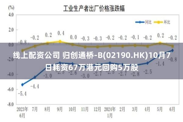 线上配资公司 归创通桥-B(02190.HK)10月7日耗资67万港元回购5万股