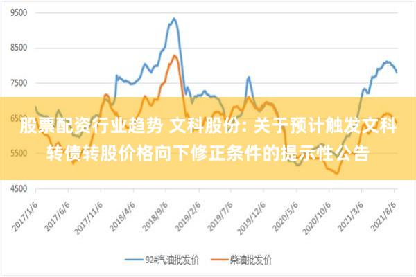 股票配资行业趋势 文科股份: 关于预计触发文科转债转股价格向下修正条件的提示性公告