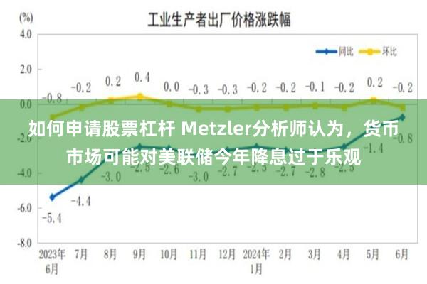 如何申请股票杠杆 Metzler分析师认为，货币市场可能对美联储今年降息过于乐观